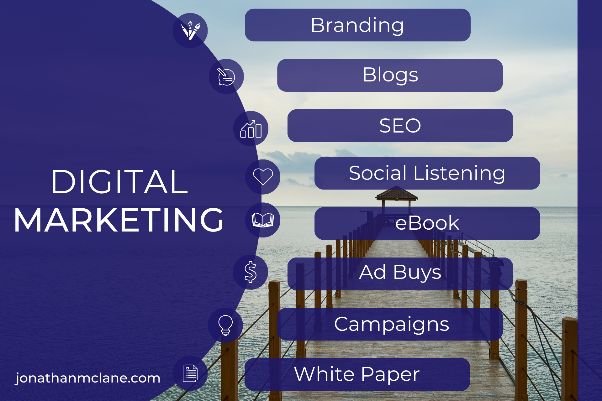 Digital Marketing, Branding, Blogs, SEO, Social Listening, eBook, Ad Buys, Campaigns, White Paper
